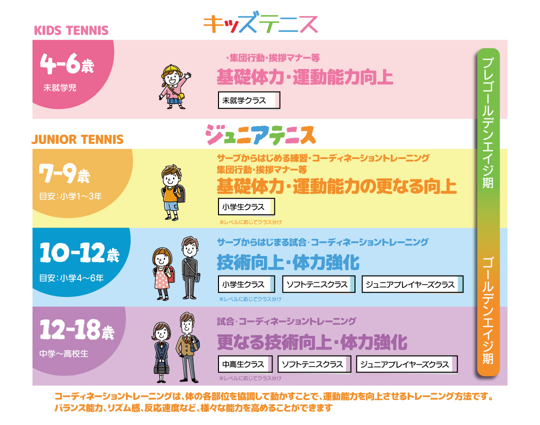 キッズテニス・ジュニアテニストレーニング